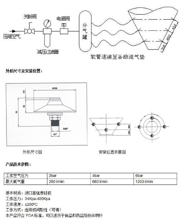 气动流化器(图4)
